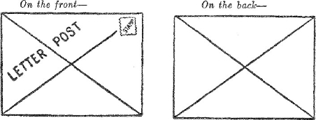 Diagram of front and back of postal article marked "Letter Post"