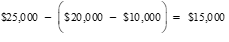 Start formula $25,000 minus open bracket $20,000 minus $10,000 close bracket equals $15,000 end formula