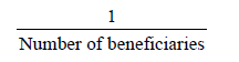 Start formula start fraction 1 over Number of beneficiaries end fraction end formula