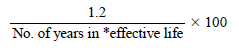 Start formula start fraction 1.2 over No. of years in *effective life end fraction times 100 end formula