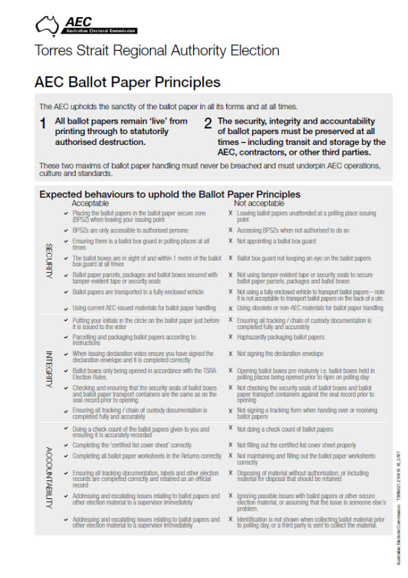 Covers AEC Ballot Paper Principles 
Expected Bahaviours to uphold the ballot paper principles relating to secutiry, integrity and accountability