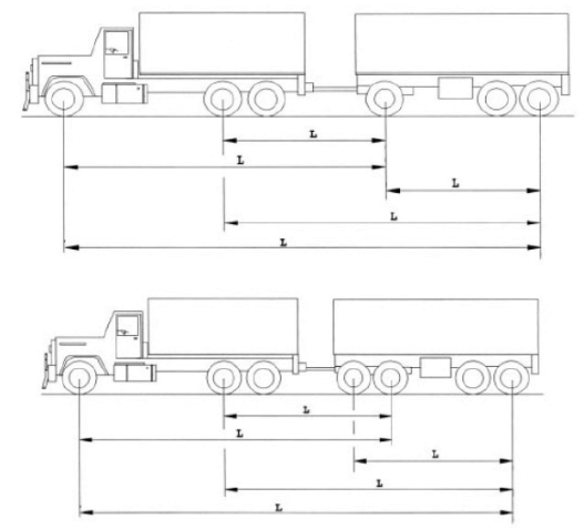 An illustration providing examples of how "L" dimensions are measured for axle group spacing.