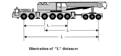 An illustration of the "L" distance for the Gross Mass Limit Formula.
