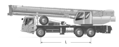 Illustration showing an example of a 3 axle truck crane and demonstrating how its length is to be measured for the purpose of calculating the Gross Mass Limit Formula.