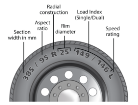 Figure that shows where to find section with in mm on a tyre