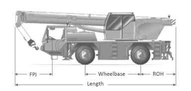 Illustration showing an example of an all terrain crane, with indications of how certain dimensions are to be measured.