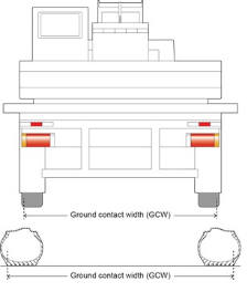 Figure 1 - Illustration of ground contact width of an axle