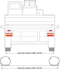 Figure 1 - Illustration of ground contact width of an axle