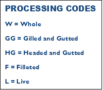 A textbox detailing the different processing codes for finfish. It states that:
W = Whole
GG = Gilled and Gutted
HG = Headed and Gutted
F = Filleted
L = Live