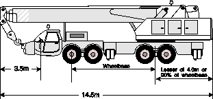 Illustration of rigid mobile crane, showing dimension limits.