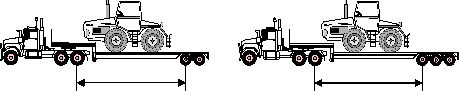 Illustration of distance for the purpose of clause 32.