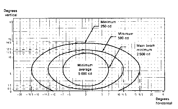 Fig 9