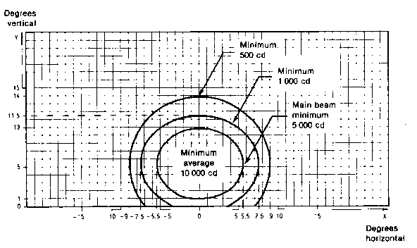 Fig 9