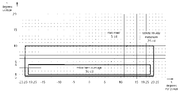 Fig 9