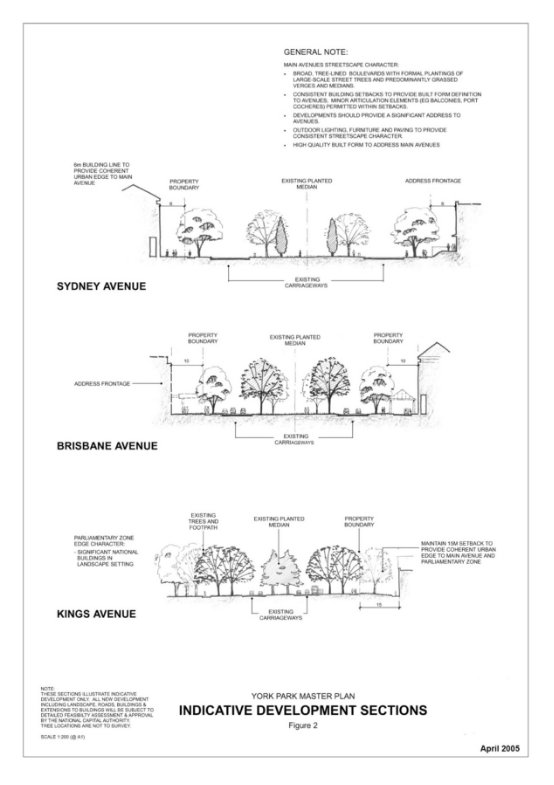 Indicative section drawings for Sydney Avenue, Brisbane Avenue and Kings Avenue.