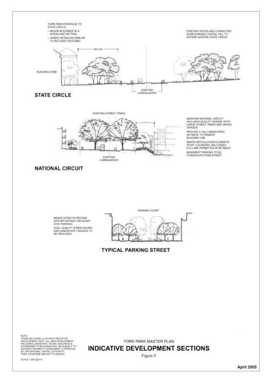 Indicative section drawings for State Circle, National Circuit and a typical parking street.