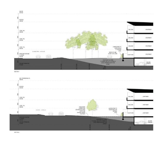 Drawing showing indicative cross sections at the Canberra Avenue and State Circle frontages. Buildings indicated are generally three storeys at the State Circle frontage and four storeys at the Canberra Avenue frontage.
