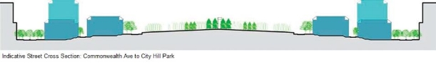 Indicative cross section through Commonwealth Avenue to City Hill Park. The cross section shows the open space of City Hill Park in the centre, with progressively taller development from Vernon Circle to that fronting London Circuit.