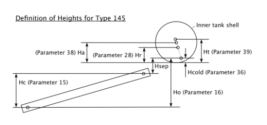 Thermosyphon145HeightsDefnV3