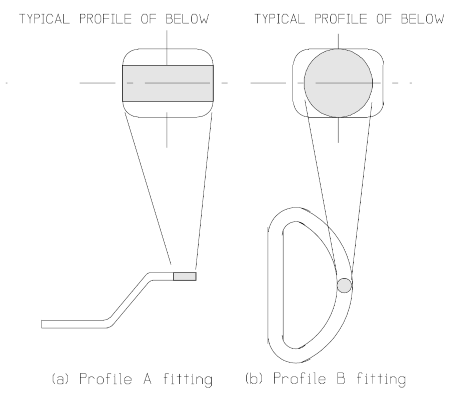 Typical Tether Interface Profiles.bmp