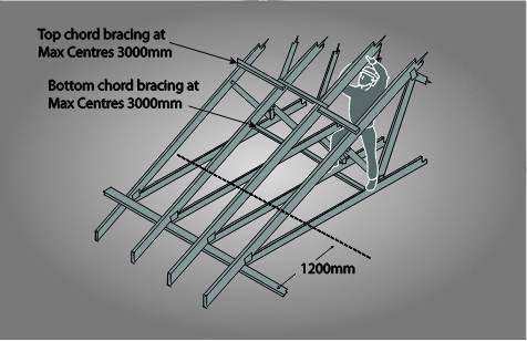 Description: Figure 16