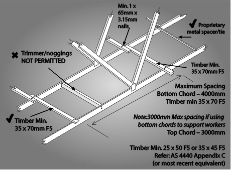 Description: Figure 20