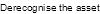 Derecognition of financial assets.
The flow chart illustrates the evaluation of whether and to what extent a financial asset is derecognised