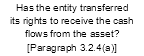 Derecognition of financial assets. The flow chart illustrates the evaluation of whether and to what extent a financial asset is derecognised