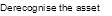 Derecognition of financial assets.
The flow chart illustrates the evaluation of whether and to what extent a financial asset is derecognised