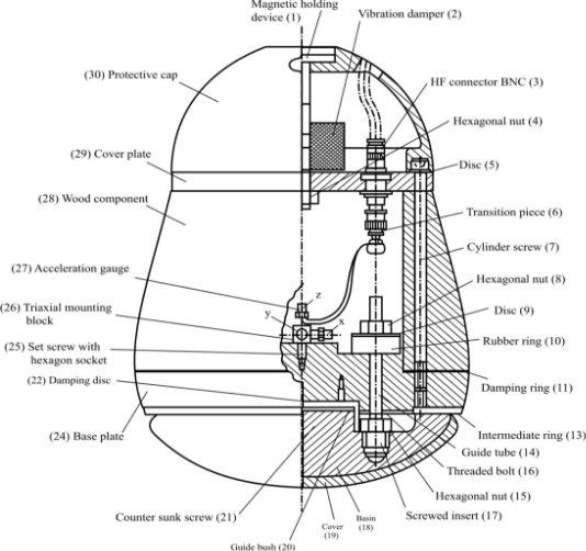 Reg43 Rev2 Ann3 fig 2