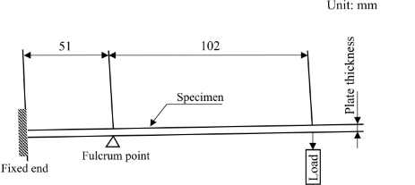 Reg43 Rev2 Ann3 fig 21