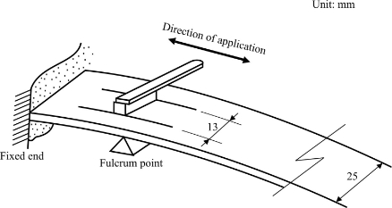 Reg43 Rev2 Ann3 fig 22