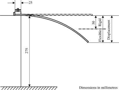 Reg43 Rev2 Ann3 fig 23