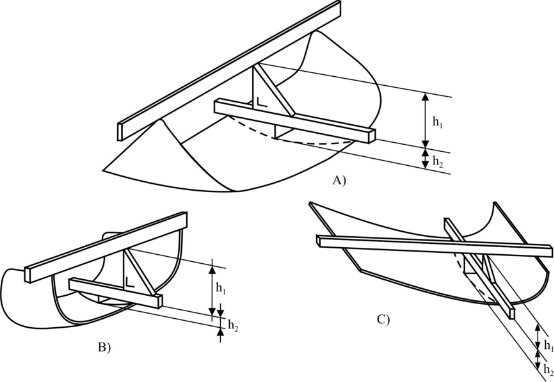 Reg43  Ann17 fig 1