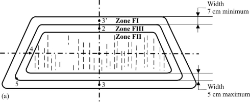 Reg43  Ann17 fig 2