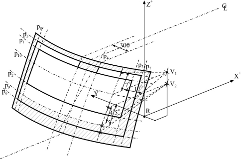 Reg43  Ann18 fig 2a