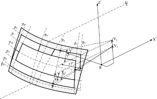 Reg43  Ann18 fig 2b