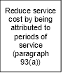 Diagram illustrating the accounting requirements for contributions from employees or third parties