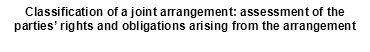 classification of a joint arrangement