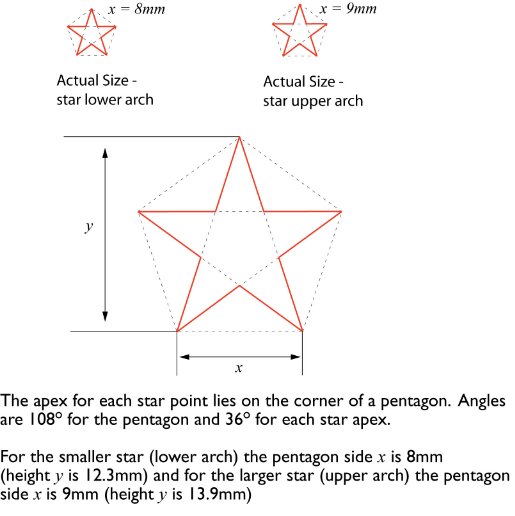 Star - Fig 3 - Picture showing the required dimensions of the stars on the star rating label.