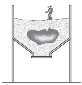 Example of ‘bridging’ which may result in engulfment.