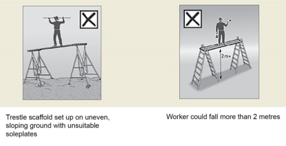 Figure 3 shows examples of incorrectly used trestle scaffolds with the first diagram showing set up on uneven, sloping ground with unsuitable soleplates and the second diagram showing where a worker could fall more than 2 metres.