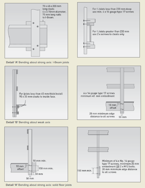 This figure shows timber guardrails with first diagram showing details of connections at A and B. Detail A indicates posts on an edge which are bending about a 'strong' axis. Detail B indicates posts on a flat edge bending about a 'weak' axis. The remaining diagrams show further detail for each connection.