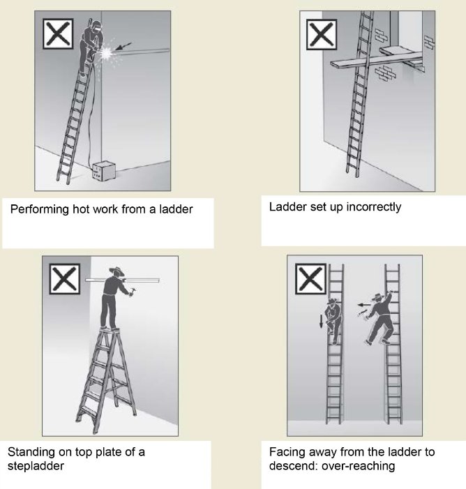 Figure 7 shows examples of unsafe ladder use.