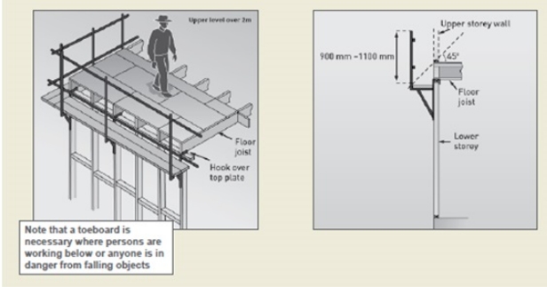 Figure 10 shows examples of upper floor edge protection including toeboard protection where there are workers below or anyone is in danger from falling objects. The second diagram shows a cross section diagram of the upper and lower storeys, floor joist and floor edge protection 900-1100 millimetres high.