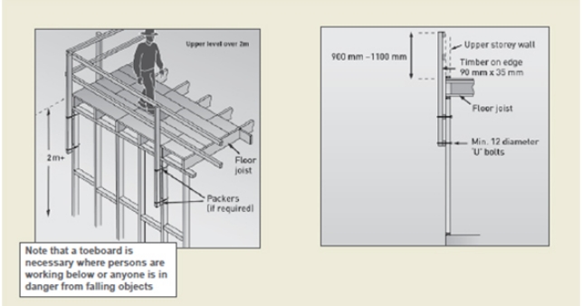 Figure 11 shows examples of upper floor edge protection. The first diagram shows an upper level over 2 metres and the second diagram shows a cross section of timber edge protection. 