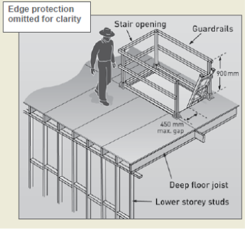 Figure 13 shows a void at an upper level with guard rails around a stair opening.