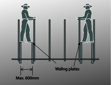 Figure 18 shows the positions for pairs of waling plates at a maximum of 600 millimetres apart.