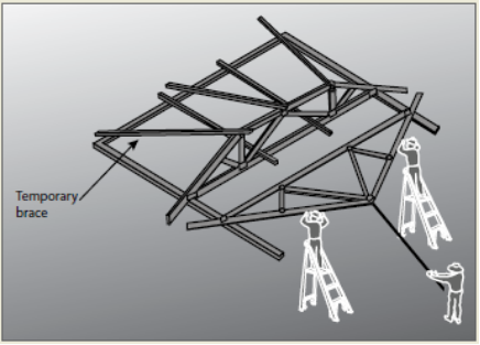 Figure 19 shows a recommended method of manually standing trusses with a high apex using a temporary brace.