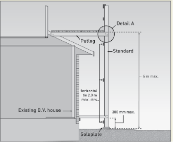 Figure 26 Timber scaffold (single pole – high first lift) shows putlog, standard height of 6 metres maximum with horizontal ties at 2 metre maximum centres. There is also a 300 millimetre maximum height between the horizontal tie and soleplate.